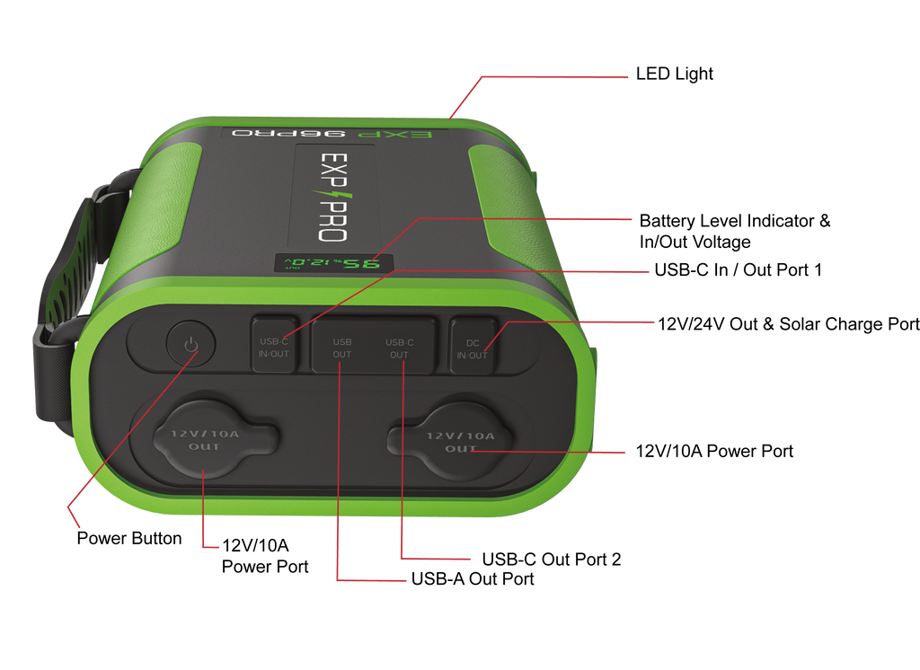 EXP96PRO APEX Battery (CPAP DC Cord Included)
