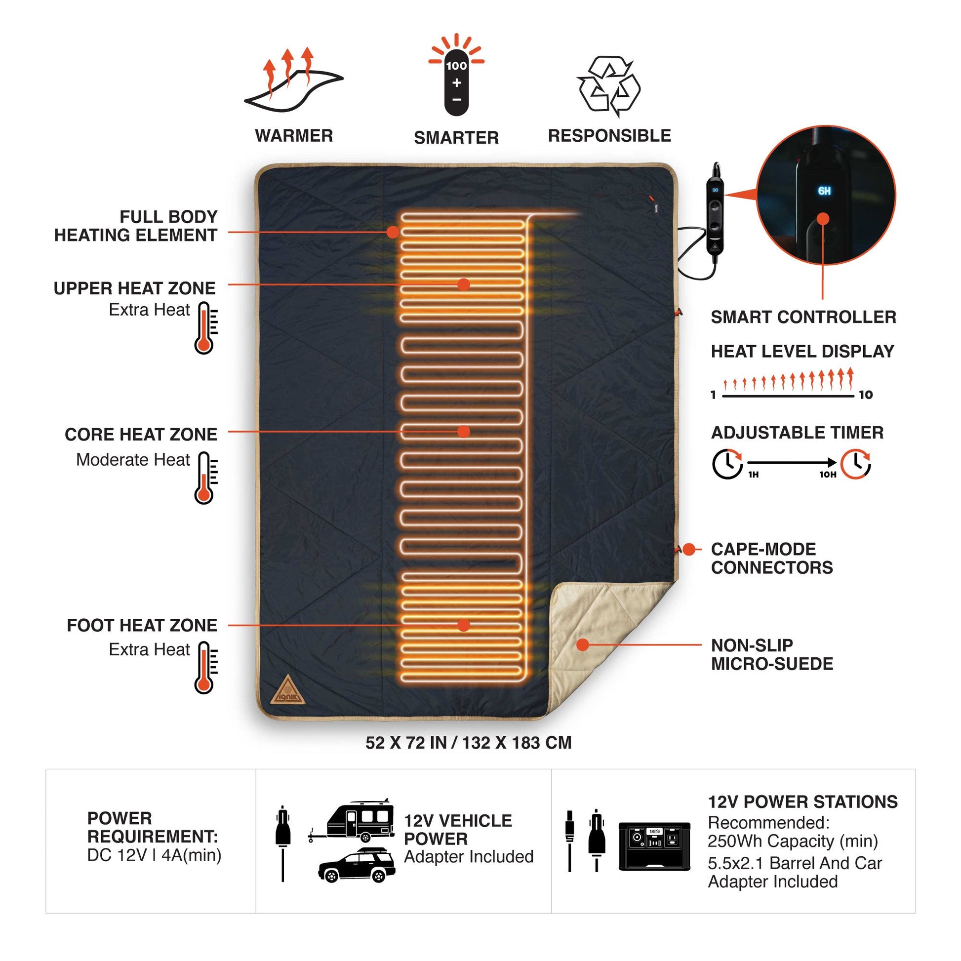 Ignik Outdoors Topside Heated Blanket